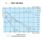 VKA 160 EKO - фото 4