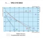 VKA 315 EKO - фото 4