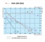 VKA 200 EKO - фото 4