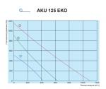 AKU 125 EKO - фото 3