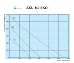 AKU 160 EKO - фото 3