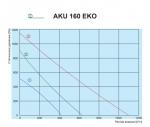 AKU 160 EKO - фото 3