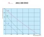 AKU 200 EKO - фото 3