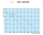 AKU 250 EKO - фото 3