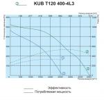 KUB T120 450-4L3 - фото 2