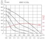 Vent / V-315L (230V 50 / 60HZ) VE - фото 3
