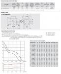 TD160 / 100NT SILENT (230V 50HZ) RE - фото 3