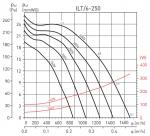 ILT / 6-250 - фото 2