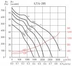 ILT / 4-285 - фото 2