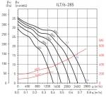 ILT / 6-285 - фото 2