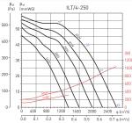 ILT / 4-250 - фото 2