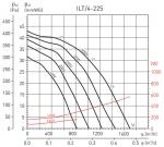 ILT / 4-225 - фото 2