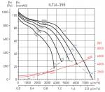 ILT / 4-355 - фото 2