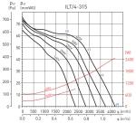 ILT / 4-315 - фото 2