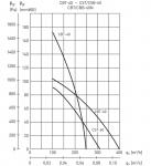 CSB-60 (230V 50HZ) - фото 3