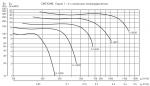 CMB / 4-180 / 075 0,18KW LG270 VE - фото 2