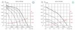 ILT / 4-315 EEXeIIT3 - фото 2