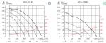 ILT / 4-225 EEXeIIT3 - фото 2