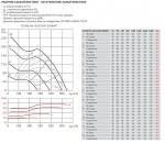 500 / 150-160 SILENT ECOWATT - фото 6