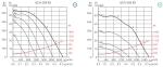 ILT / 4-250 EEXeIIT3 - фото 2