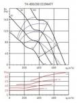 TH-800 ECOWATT (90-260V 50 / 60HZ) VE - фото 2