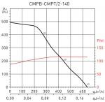 CMPB / 2-140 LG0 PP - фото 2