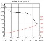 CMPT / 4-200 LG0 PP - фото 2