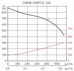 CMPT / 2-160 LG0 PP - фото 2