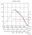 HCFB / 4-450 / H-A V5 - фото 2