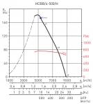 HCBB / 4-500 / H-A V5 - фото 2