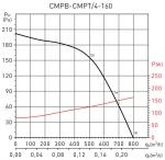 CMPB / 4-160 LG0 PP - фото 2