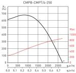 CMPB / 4-250 LG0 PP - фото 2