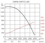 CMPT / 2-200 EXDIIBHT4 LG0 PP PTC - фото 2
