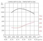 CMPT / 2-20A 0,55KW EXDIIBT4 LG000 VE - фото 2