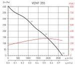 Vent 355L-T (230-400V 50HZ) VE - фото 2