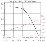 CMPT / 4-30 1,1KW EXDIIBT4 LG0 VE - фото 2