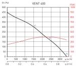 Vent 400 L-T (230-400V 50HZ) C VE - фото 2