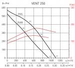 Vent 250L (230V 50 / 60HZ) VE - фото 2