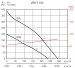 Vent 100B (230V 50 / 60HZ) VE - фото 2