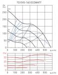 TD EVO-160 ECOWATT (230V 50 / 60HZ) N8 - фото 6