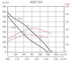 Vent 315B (230V 50 / 60HZ) VE - фото 2