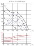 TD500 / 150-160 SILENT ECOWATT CAV - фото 3