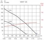 Vent 125B (230V 50 / 60HZ) VE - фото 2