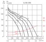 ILT / 8-355 - фото 2