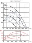 VENT-315-ECOWATT (230V 50 / 60HZ) N8 - фото 4