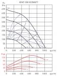 VENT-250-ECOWATT (230V 50 / 60HZ) N8 - фото 4