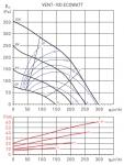 VENT-100-ECOWATT (230V 50 / 60HZ) N8 - фото 4