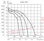 ILB / 4-225 - фото 2