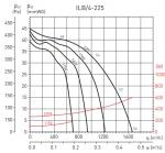 ILB / 4-225 - фото 2