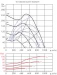 TD-1000 / 200 SILENT ECOWATT CAV - фото 3